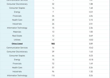 The National Team Buys Low