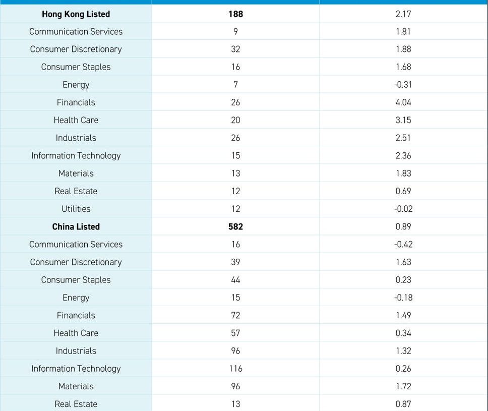 The National Team Buys Low