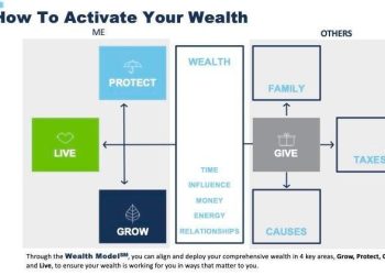 A Simple Framework For Activating Your Wealth
