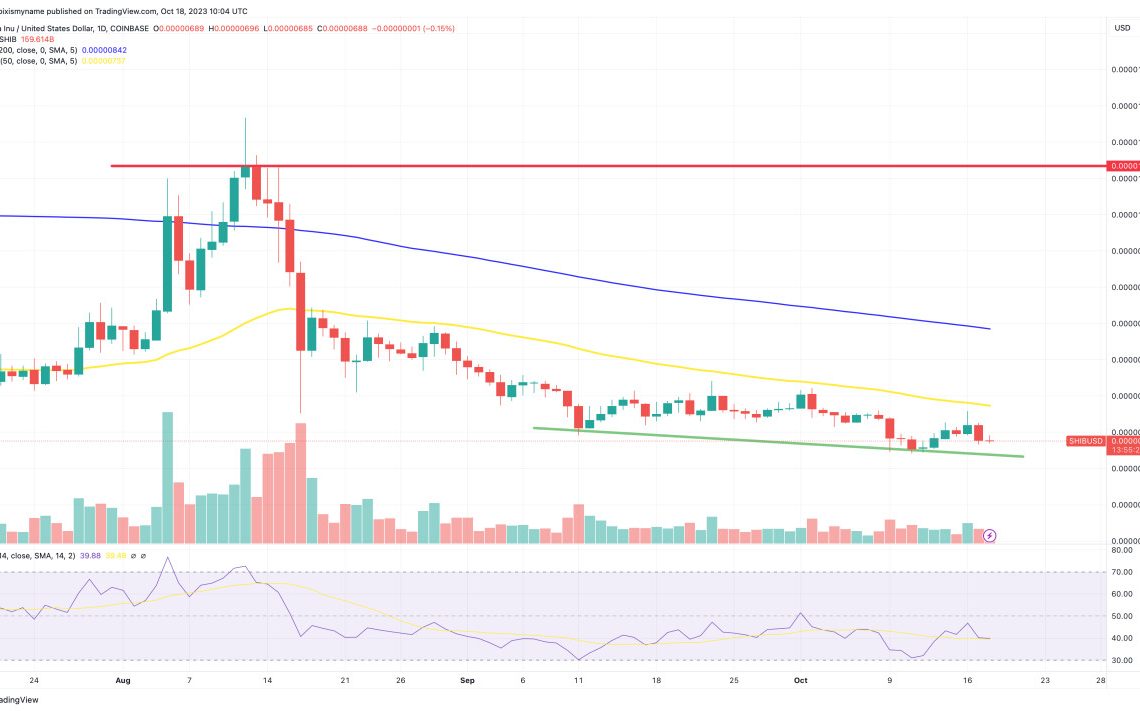 Shiba Inu Price Prediction as SHIB Becomes Top 20 Crypto in the World – $1 SHIB Incoming?