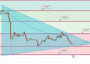 XRP Price Prediction as XRP Enters Top 5 Global Crypto Rankings – Can It Reach $10 in 2023?
