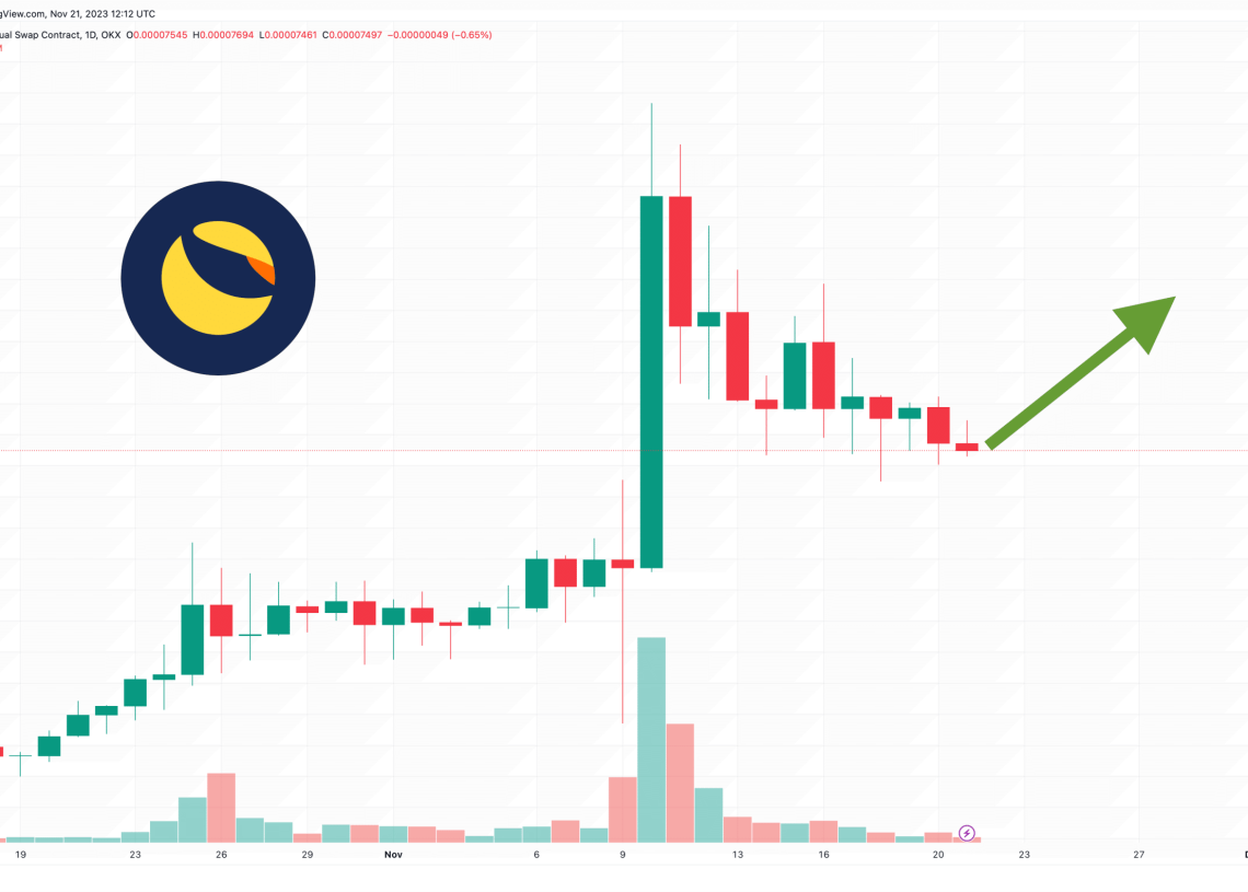 Terra Luna Classic Price Prediction as Online AI Prediction Tool Says LUNC Will Fall to $0 – What’s Going On?