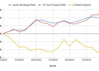 5 Things To Watch For In Manhattan Real Estate Heading Into 2024