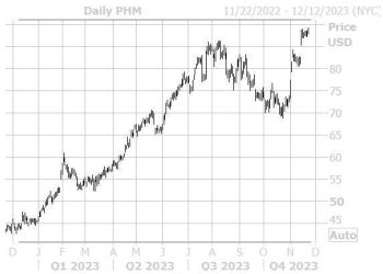 Red-Hot Homebuilding Stock Flashing Bull Signal
