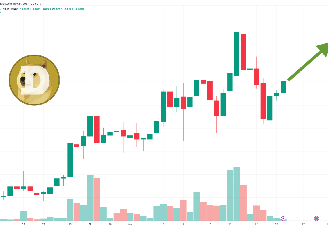 Dogecoin Price Prediction as Technical Indicators Signal Increased Whale Activity – How High Could DOGE Go?