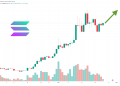 Solana Price Prediction as SOL Gains 6.65% in Third Week of November – Will the Bullish Momentum Continue?