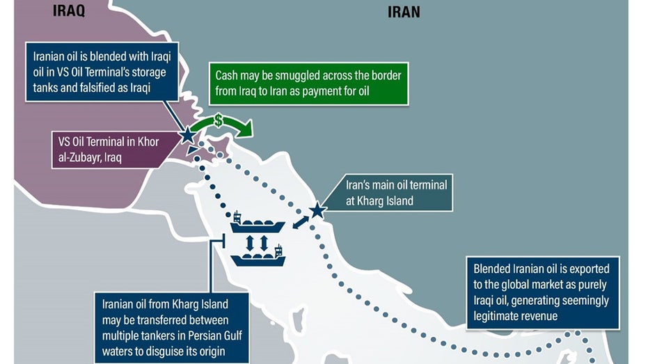 Transfer of oil from Iran through Iraq