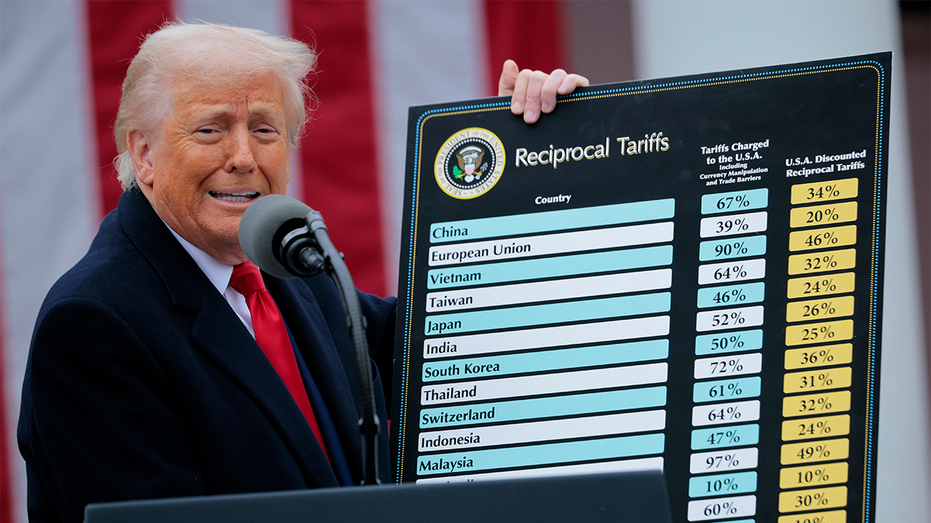 Trump introducing tariffs